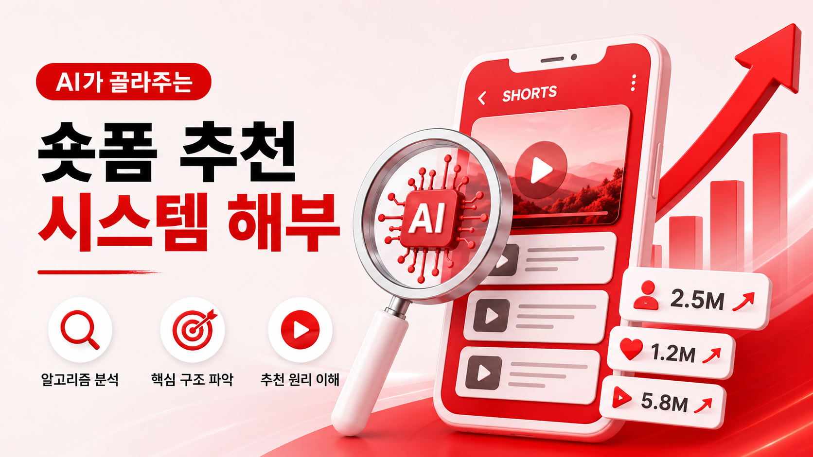 Read more about the article 숏폼 추천 시스템 해부