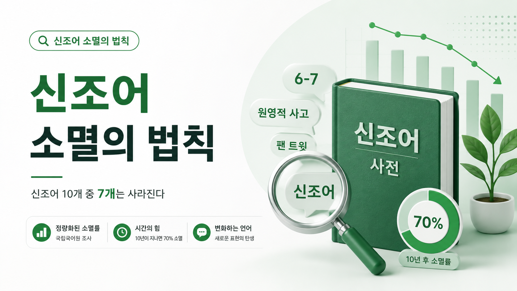 Read more about the article 신조어 소멸의 법칙