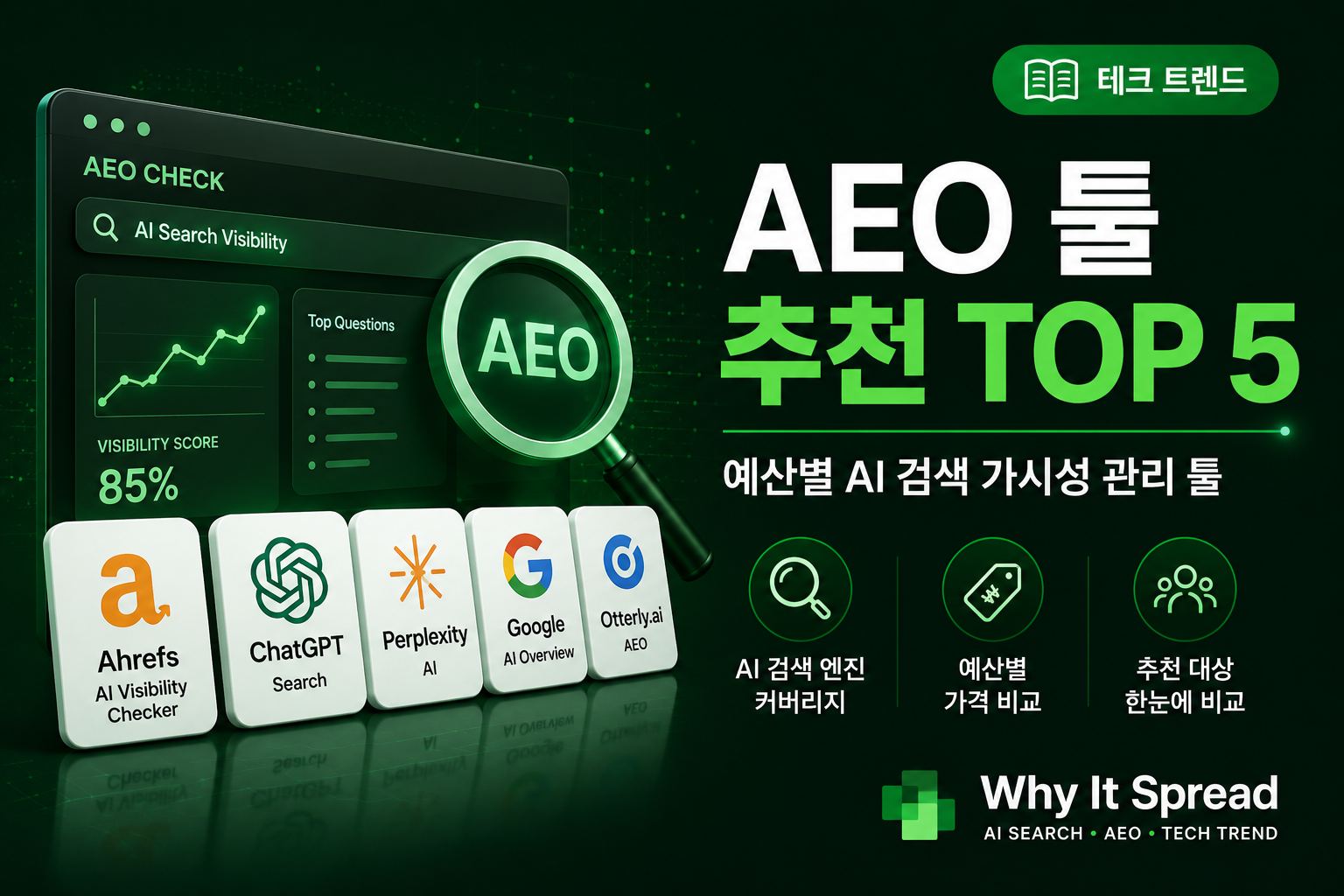 Read more about the article AEO 가시성, 무료로 체크하는 법 ① — 가입 없이 바로 써보는 무료 툴 정리