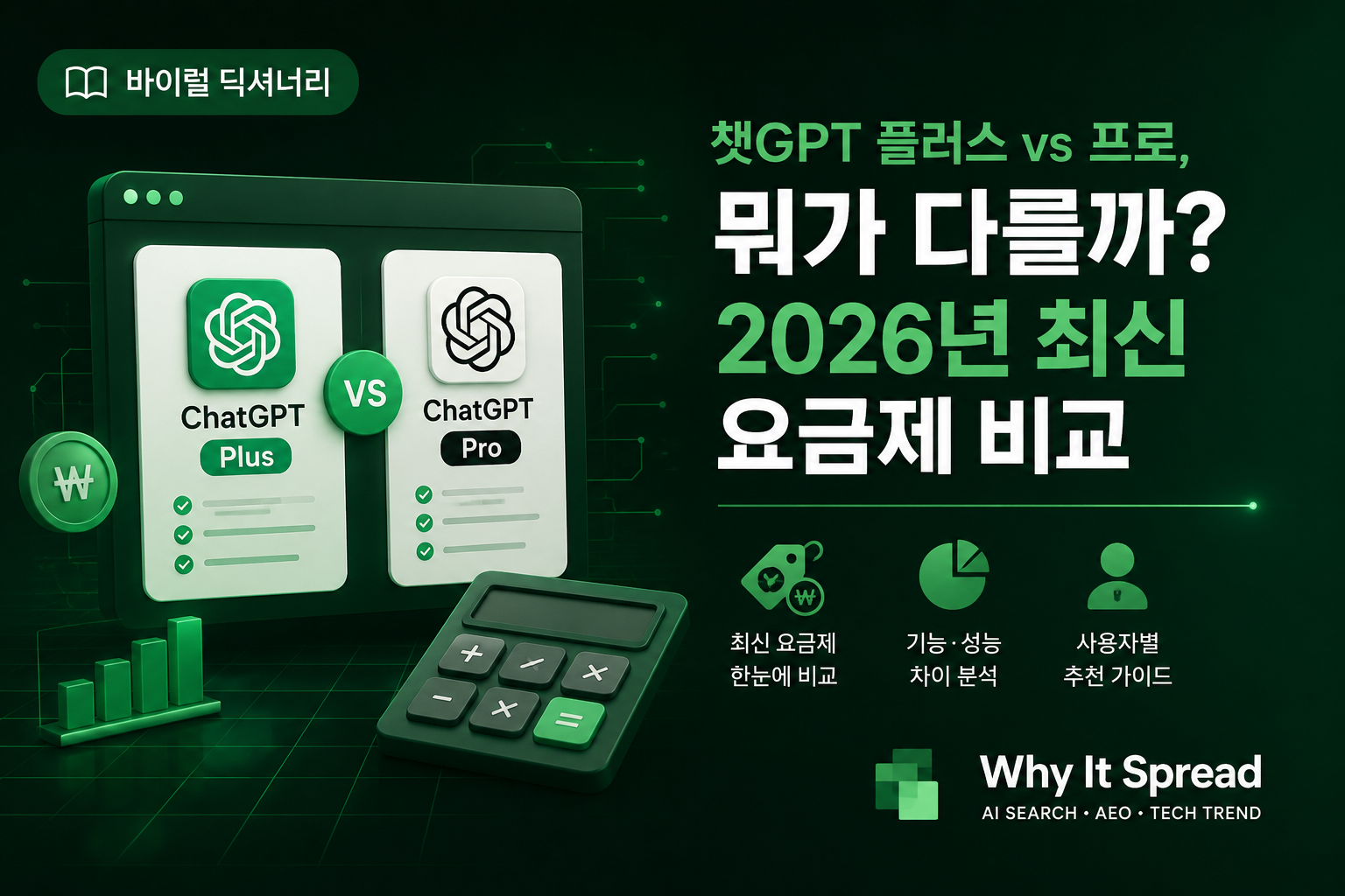 Read more about the article 챗GPT 플러스 vs 프로, 뭐가 다를까?
